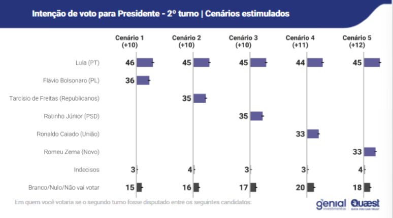 இந்த கணக்கெடுப்பு 16 ஆம் தேதி செவ்வாய்கிழமை வெளியிடப்பட்டது