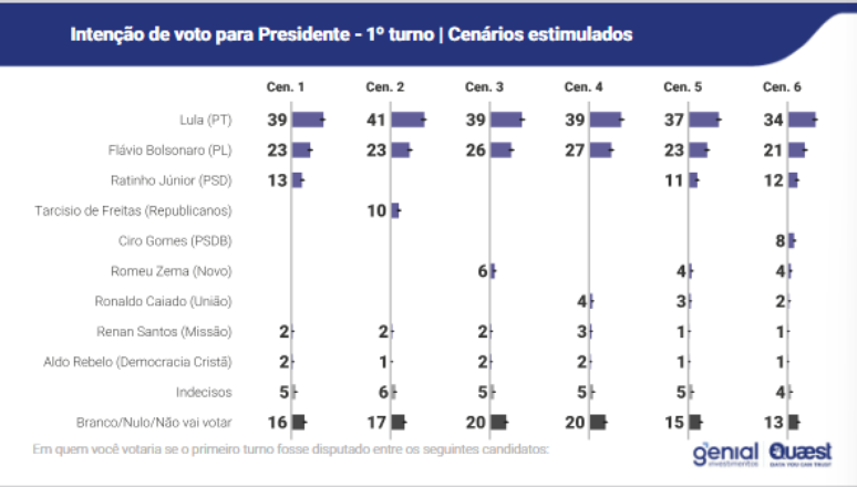 இந்த ஆய்வு செவ்வாய்க்கிழமை, 16 வெளியிடப்பட்டது