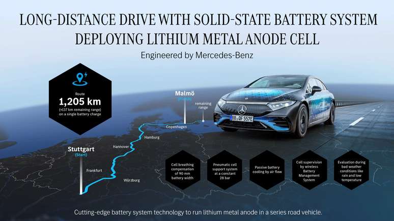 Resumo do teste com a bateria de estado s&oacute;lido