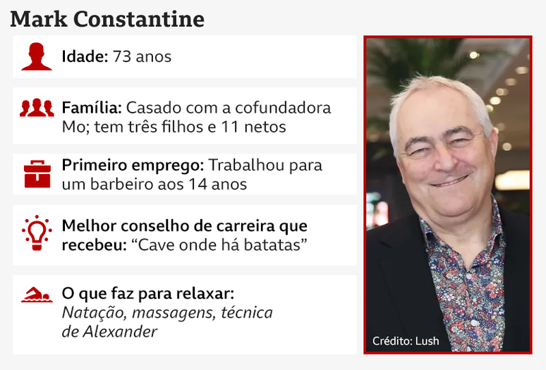 Dois dos tr&ecirc;s filhos de Constantine tamb&eacute;m trabalham na empresa, o que agrada especialmente ao executivo, que acredita que a fam&iacute;lia est&aacute; no centro de um neg&oacute;cio bem-sucedido e &eacute; fundamental para sua longevidade