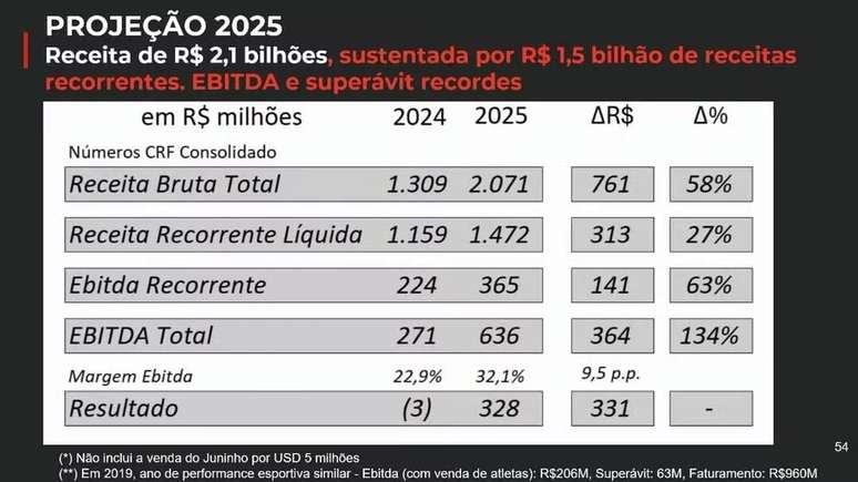 Apresenta&ccedil;&atilde;o do Flamengo aos s&oacute;cios &ndash;