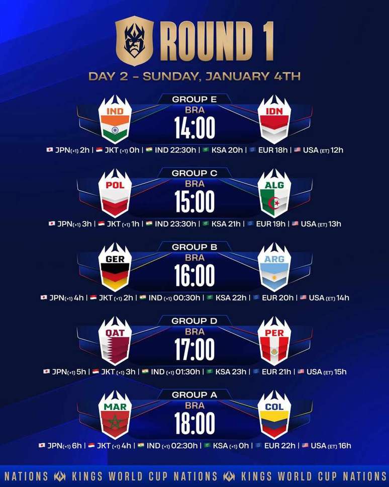 Os jogos do segundo dia da Kings League Nations &ndash;