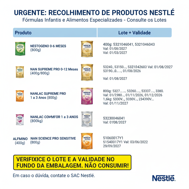 Produtos e lotes a serem recolhidos