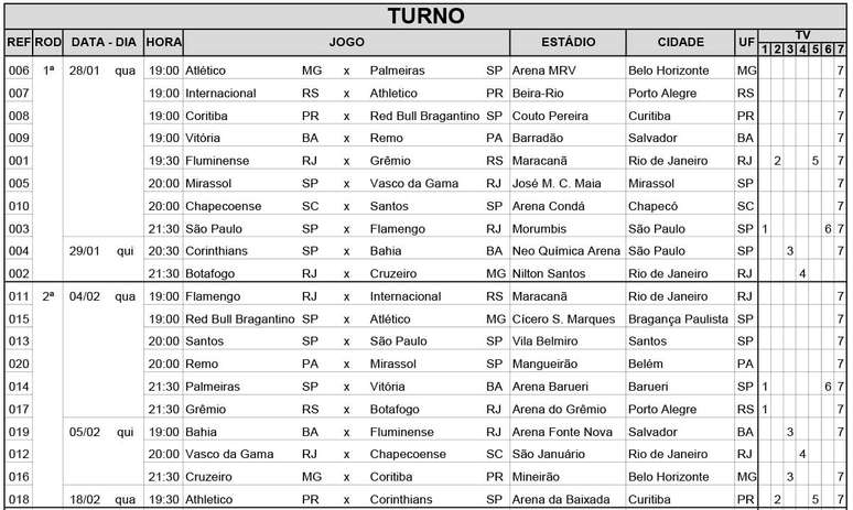 CBF detalha primeiras oito rodadas do Brasileir&atilde;o 2026 &ndash;
