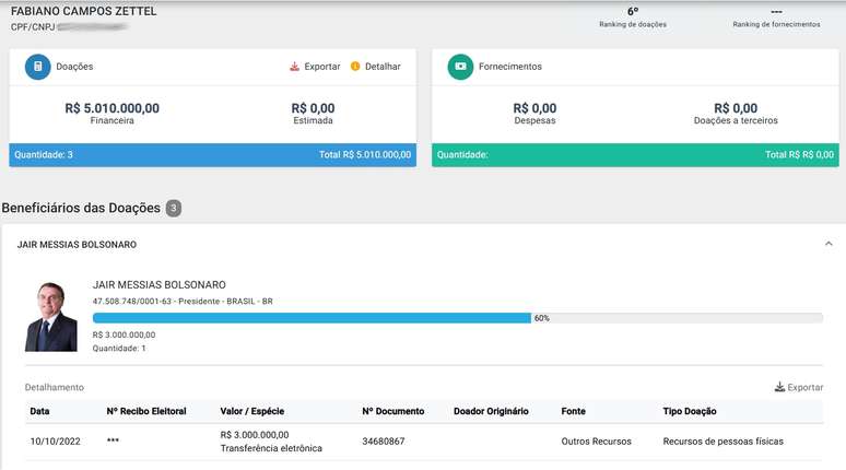 Zettel, cunhado de Daniel Vorcaro, destinou R$ 3 milh&otilde;es &agrave; campanha de reelei&ccedil;&atilde;o do ex-presidente Jair Bolsonaro (PL) nas elei&ccedil;&otilde;es de 2022
