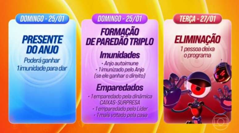 Caixas-surpresa passam a integrar a din&acirc;mica do BBB 26 e impactam o pr&oacute;ximo Pared&atilde;o