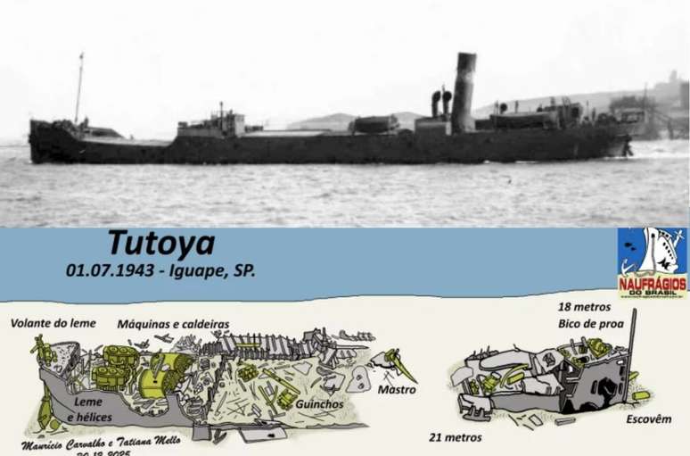 Tutoya naufragou em 1943, entre Iguape e Peru&iacute;be, no litoral de S&atilde;o Paulo