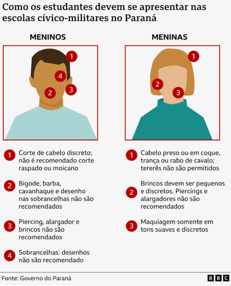 Ilustra&ccedil;&atilde;o mostra as regras de vestimentas e apar&ecirc;ncia para alunos e alunas em escolas c&iacute;vico-militares. 