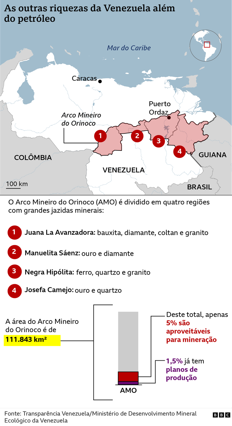 Mapa da Venezuela com a localiza&ccedil;&atilde;o do Arco Mineiro do Orinoco, com a discrimina&ccedil;&atilde;o dos minerais existentes nas diferentes regi&otilde;es e a distribui&ccedil;&atilde;o da &aacute;rea total de minera&ccedil;&atilde;o