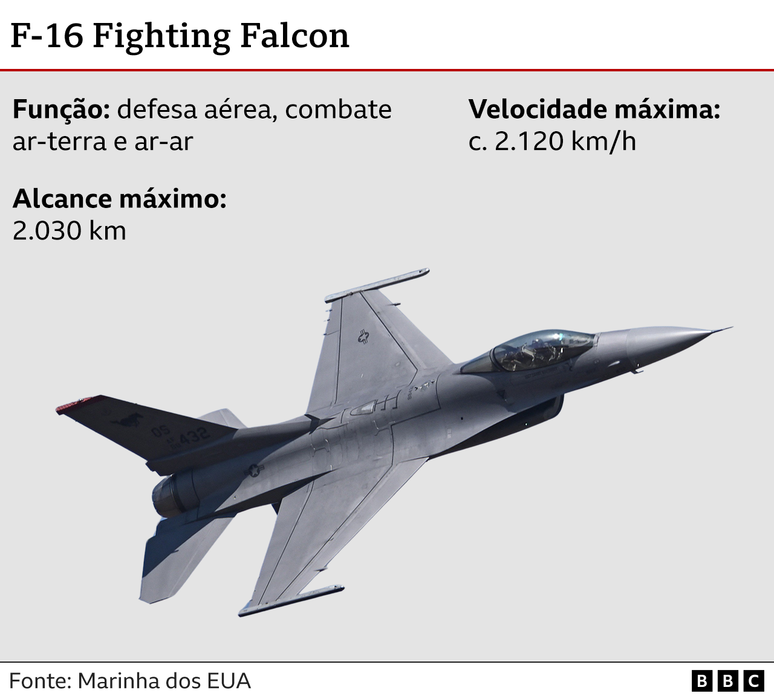 Infogr&aacute;fico sobre o F-16 Fighting Falcon