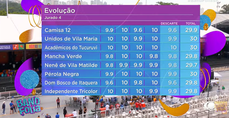 Notas de Evolu&ccedil;&atilde;o - Grupo de Acesso I de SP