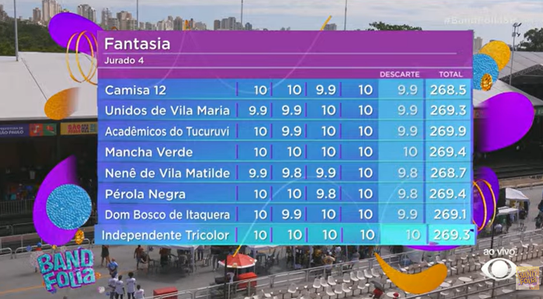 Notas do 9&ordm; quesito: Fantasia