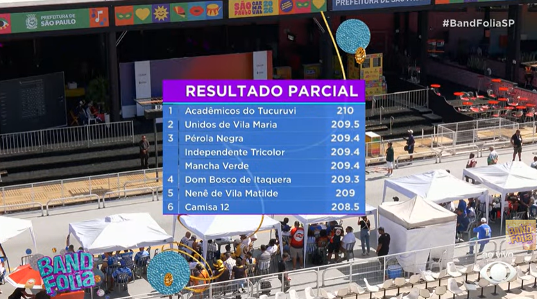 Resultado parcial do Grupo de Acesso I de SP ap&oacute;s as notas de Comiss&atilde;o de Frente