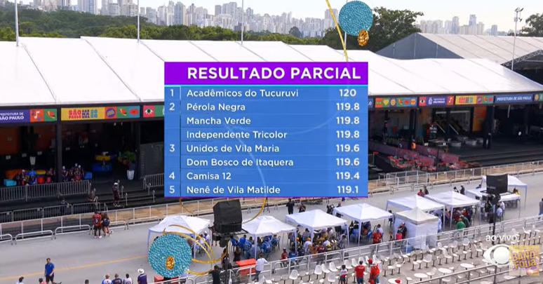 Resultado parcial do Grupo de Acesso I de SP ap&oacute;s as notas de Enredo