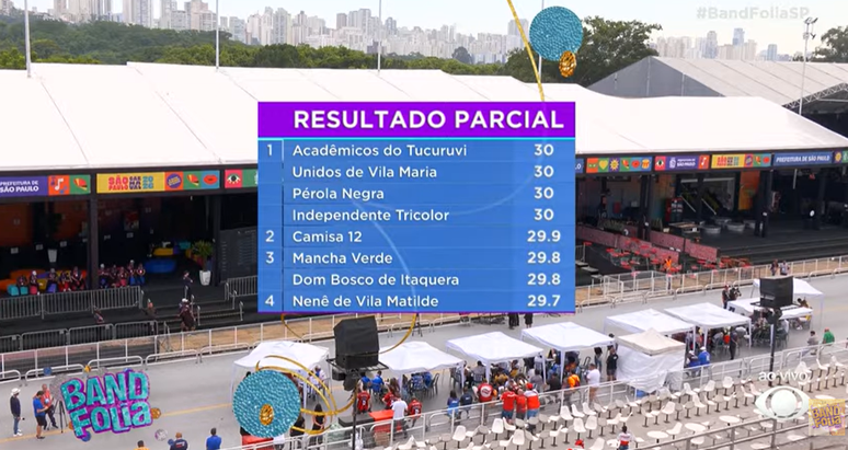 Resultado parcial ap&oacute;s as notas de evolu&ccedil;&atilde;o