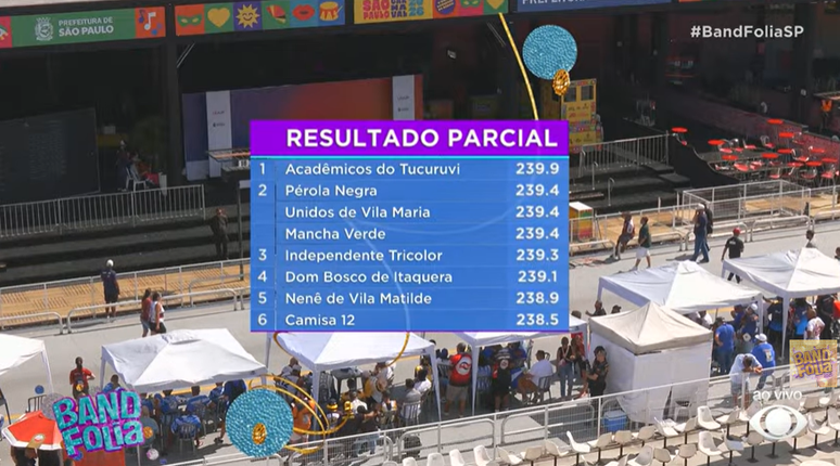 Resultado parcial do Grupo de Acesso I de SP ap&oacute;s as notas de Harmonia