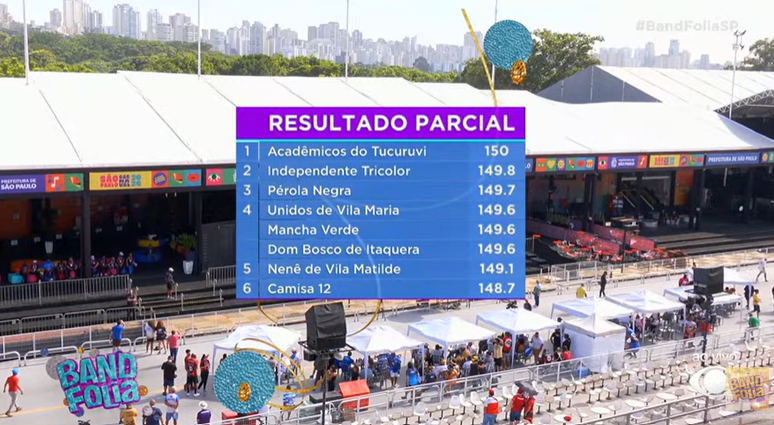 Resultado parcial do Grupo de Acesso I de SP ap&oacute;s as notas de Mestre-sala e porta-bandeira