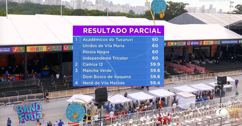 Resultado parcial do Grupo de Acesso I de SP ap&oacute;s as notas de Samba-enredo
