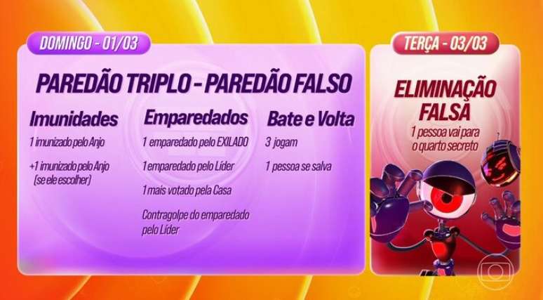 Pared&atilde;o Falso: din&acirc;mica que consagrou Ana Paula Renault retorna ao Big Brother Brasil 26