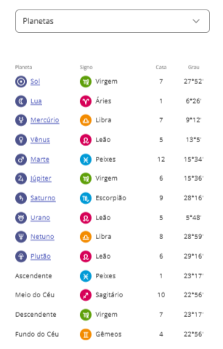 venus no horoscopo personalizado