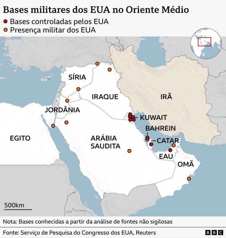 Um mapa do Oriente M&eacute;dio mostra a localiza&ccedil;&atilde;o de bases militares controladas pelos EUA e &aacute;reas de presen&ccedil;a militar americana. Pontos vermelhos indicam bases controladas pelos EUA, concentradas principalmente no Kuwait, Bahrein, Catar e Emirados &Aacute;rabes Unidos. Os pontos laranja indicam uma presen&ccedil;a militar americana mais ampla em pa&iacute;ses como Iraque, S&iacute;ria, Jord&acirc;nia, Ar&aacute;bia Saudita, Egito, Emirados &Aacute;rabes Unidos e Om&atilde;