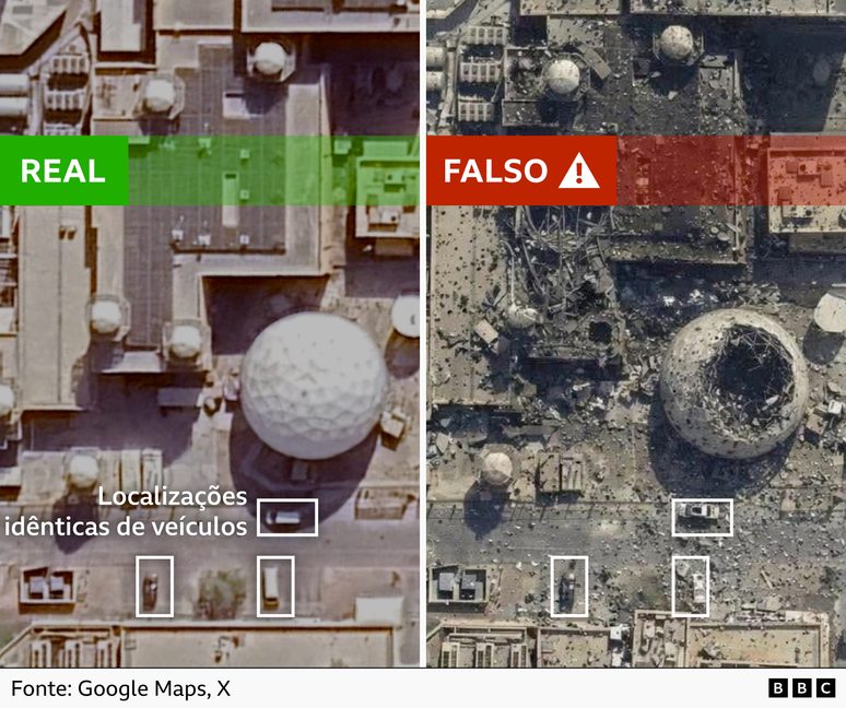 నకిలీ ఉపగ్రహ చిత్రం పక్కన ఉన్న నిజమైన ఉపగ్రహ చిత్రం, ఒకే రకమైన వాహన స్థానాలు హైలైట్ చేయబడ్డాయి