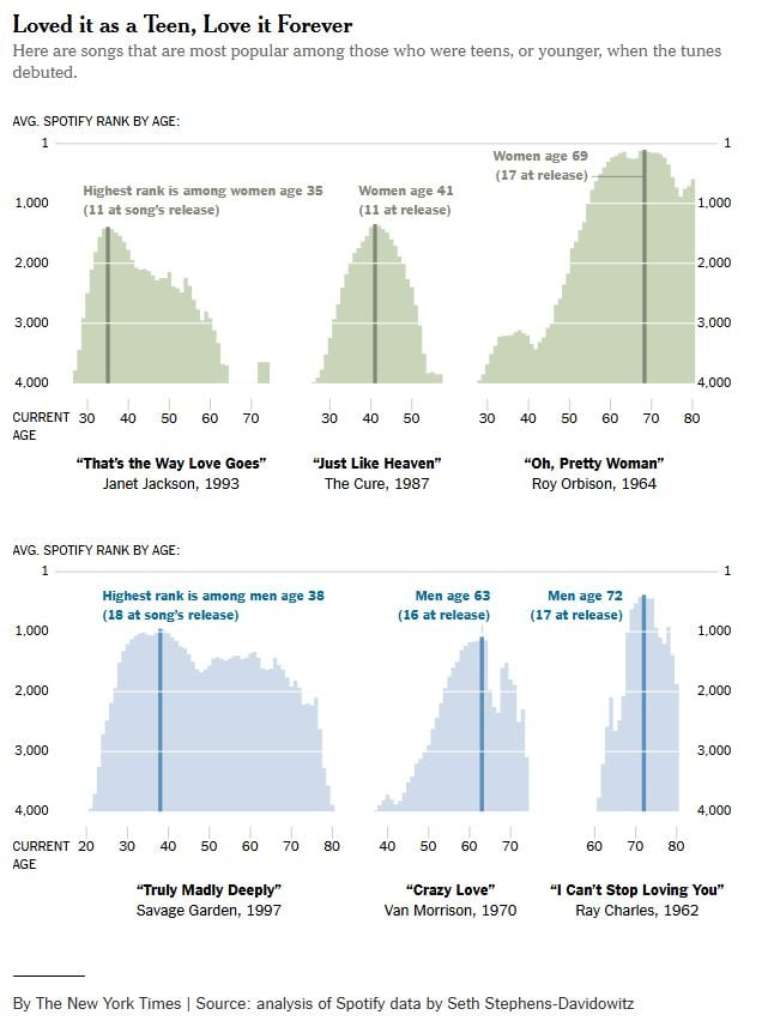 Gr&aacute;fico via The New York Times