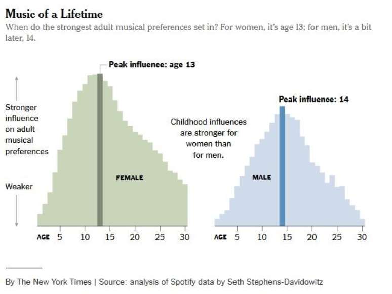 Gr&aacute;fico via The New York Times