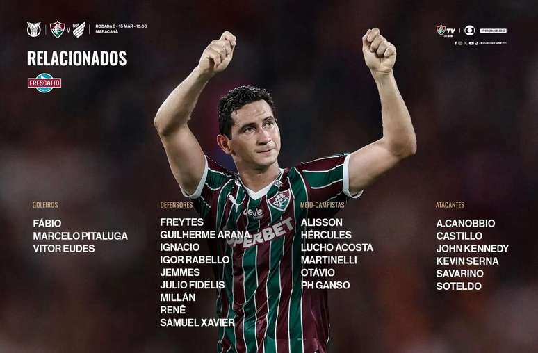 Fluminense ter&aacute; 24 jogadores &agrave; disposi&ccedil;&atilde;o para o duelo contra o Athletico &ndash;