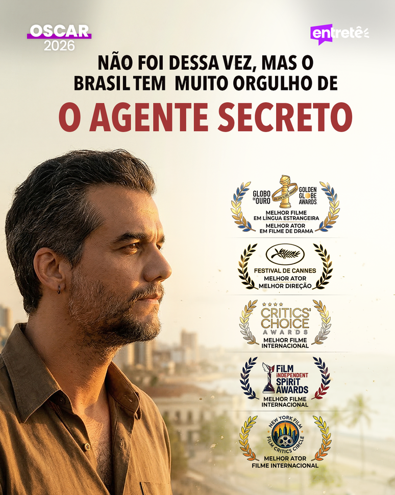 Premia&ccedil;&otilde;es de 'O Agente Secreto'
