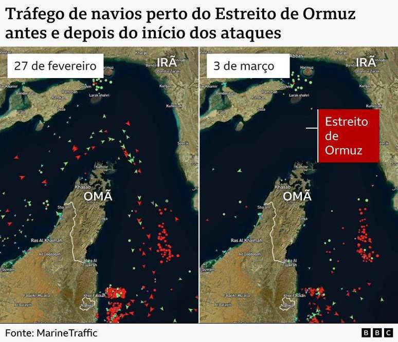 Gr&aacute;fico da BBC mostrando o tr&aacute;fego de navios perto do Estreito de Ormuz, entre o sul do Ir&atilde; e o norte de Om&atilde;, no dia 27 de fevereiro, antes da guerra atual dos Estados Unidos e Israel contra o Ir&atilde;, e em 3 de mar&ccedil;o de 2026