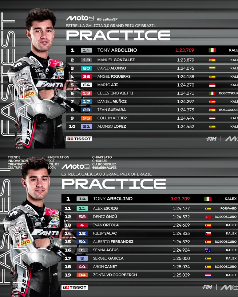 Classifica&ccedil;&atilde;o da Moto2.