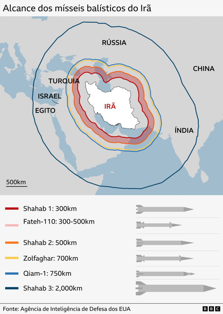 M&iacute;sseis iranianos e seus alcances conhecidos
