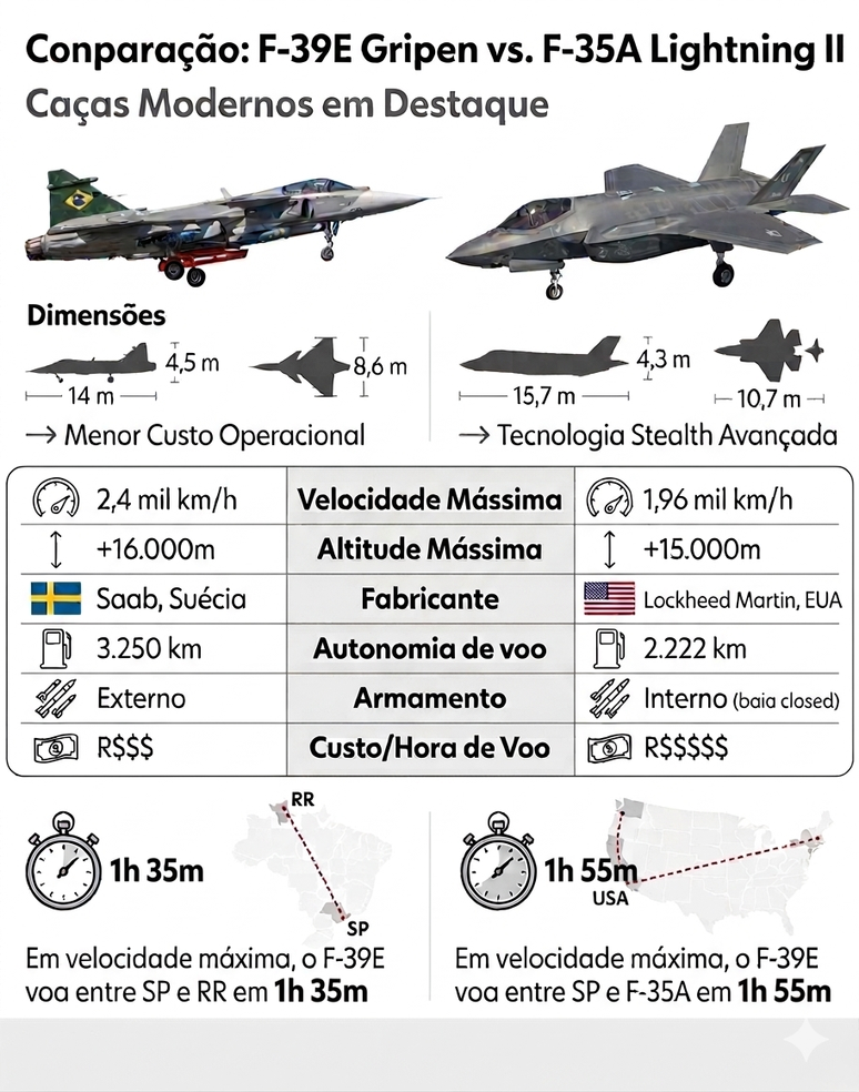 Infogr&aacute;fico elaborado em 25/03/2026