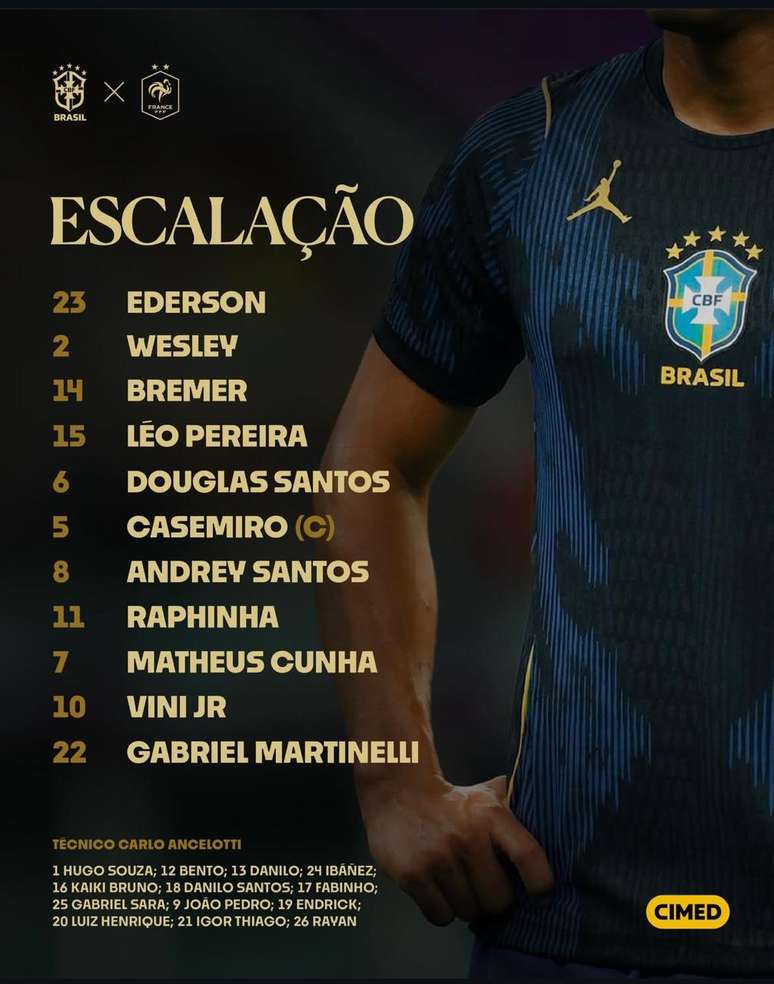 Escala&ccedil;&atilde;o da Sele&ccedil;&atilde;o Brasileira