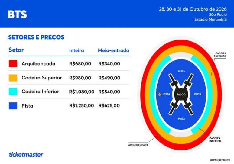 Mapa de setores e valores dos shows do BTS no Brasil