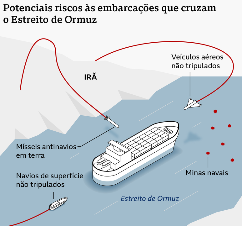 Mapa que mostra os potenciais riscos para os navios que cruzam o estreito de Ormuz