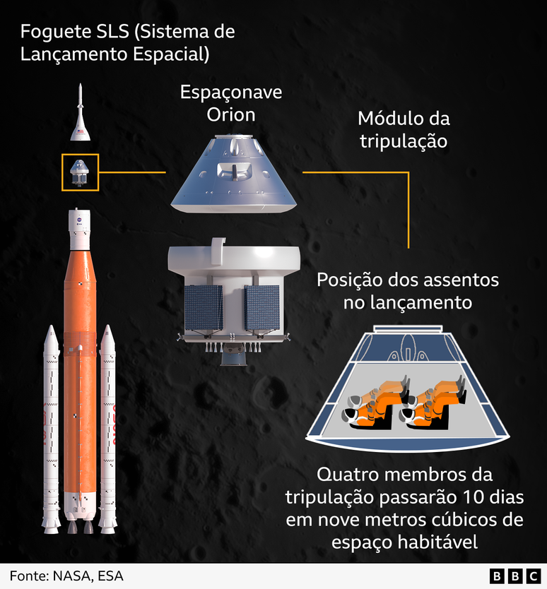 Foguete e nave da miss&atilde;o artemis