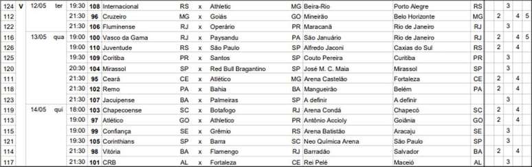 Jogos de volta da quinta fase da Copa do Brasil &ndash; &ndash;