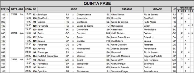 Jogos de ida da quinta fase da Copa do Brasil &ndash;