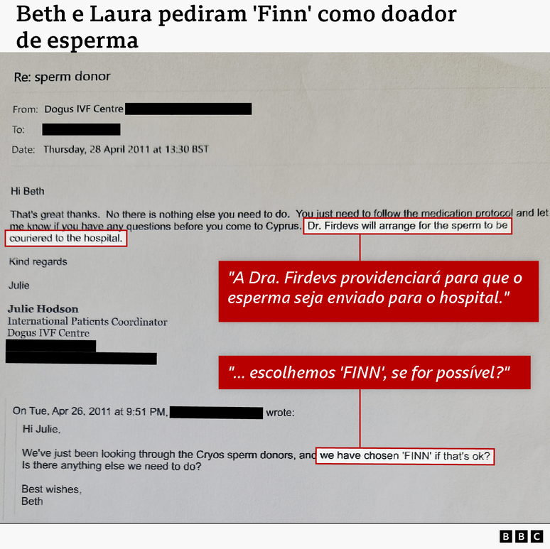 Troca de e-mails em ingl&ecirc;s sobre a sele&ccedil;&atilde;o de um doador de esperma.
Principais detalhes:
Remetente: Centro de FIV Dogus (Julie Hodson, Coordenadora de Pacientes Internacionais)
Data: quinta-feira, 28 de abril de 2011
Para: Beth (e parceira Laura)
Pontos principais:
Beth e Laura analisaram os doadores de esperma da Cryos e escolheram um doador chamado &ldquo;Finn.&rdquo;
Elas perguntaram se precisavam fazer mais alguma coisa.
A cl&iacute;nica respondeu que nada mais era necess&aacute;rio, exceto seguir o protocolo m&eacute;dico.
A Dra. Firdevs providenciaria o envio do esperma para o hospital antes da chegada delas a Chipre.
Principais cita&ccedil;&otilde;es do e-mail:
&ldquo;Escolhemos 'FINN', se for poss&iacute;vel?&rdquo;
&ldquo;A Dra. Firdevs ir&aacute; providenciar o envio do esperma para o hospital.&rdquo;