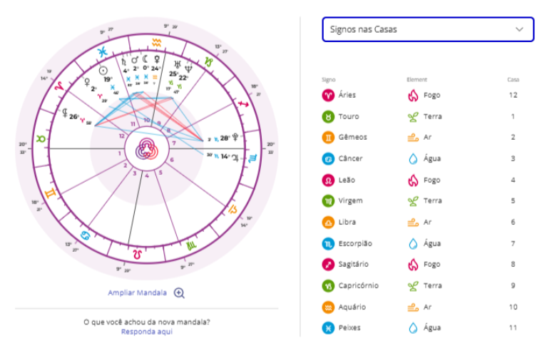 signos nas casas no mapa astral personare
