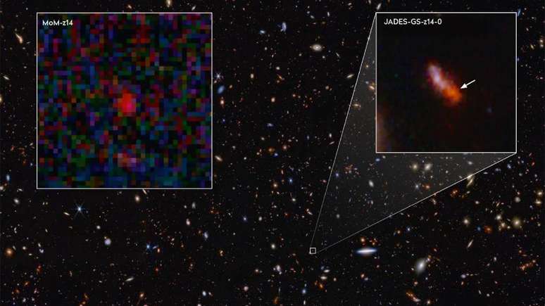A MoM-z14 usurparia o recorde anterior de estrela mais distante e antiga, da JADES-GS-z14-0.