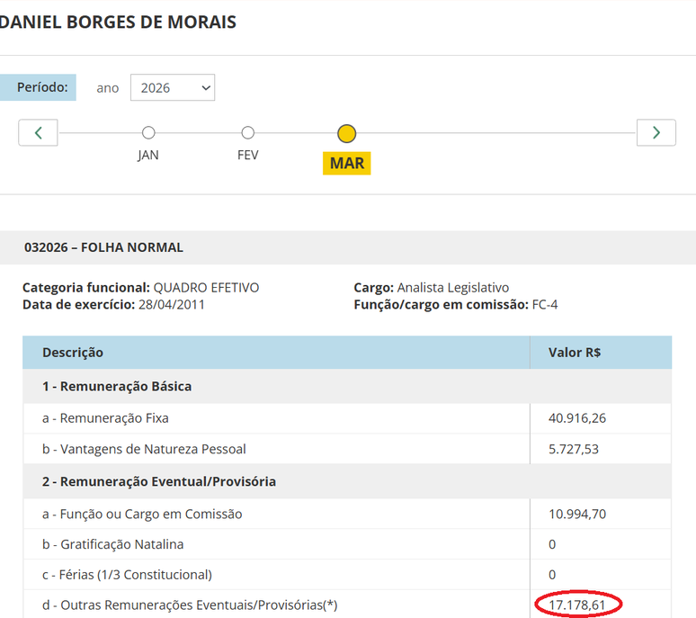 Advogado-adjunto da Casa, Daniel Borges de Morais, que recebeu R$ 17.178,61 em horas extras no m&ecirc;s de mar&ccedil;o deste ano