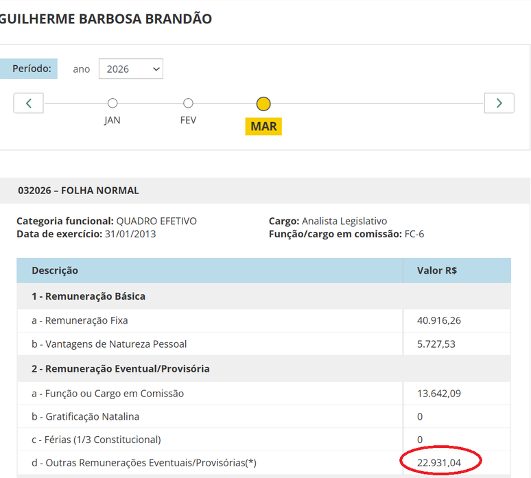 No m&ecirc;s de mar&ccedil;o deste ano, o diretor-geral da C&acirc;mara dos Deputados, Guilherme Barbosa Brand&atilde;o, recebeu R$ 22.931,04 em horas extras