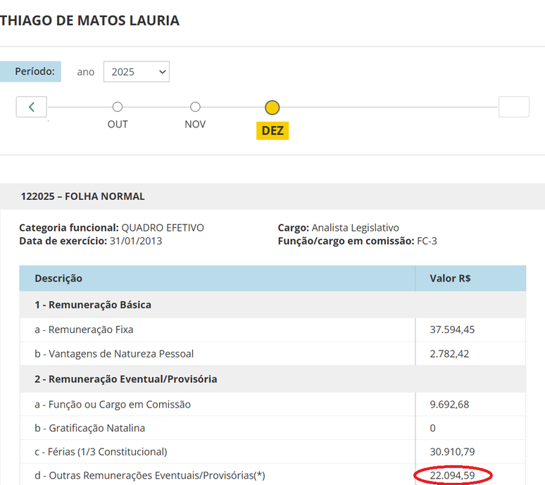 Durante o m&ecirc;s dezembro do ano passado, Thiago de Matos Lauria recebeu R$ 22 mil em &ldquo;outras remunera&ccedil;&otilde;es eventuais&rdquo;