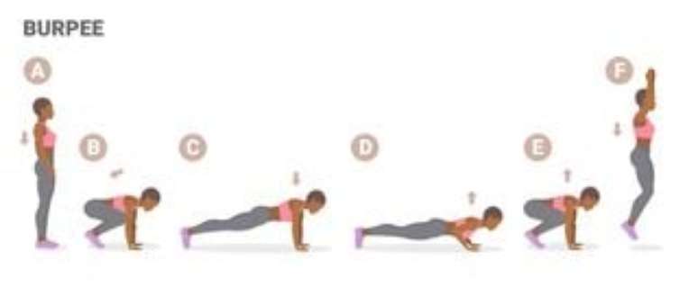 Guia do exerc&iacute;cio burpee -&nbsp;Oleksii Bulgakov/gettyimages