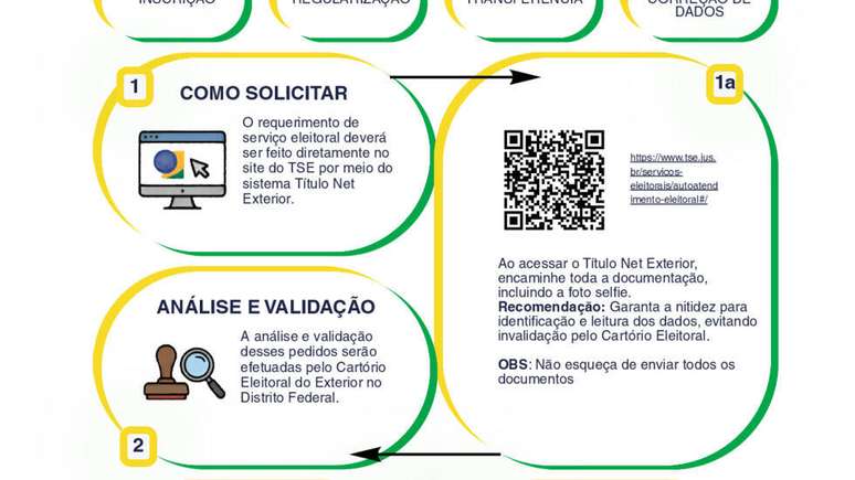 Regras para regulizar situa&ccedil;&atilde;o eleitoral.