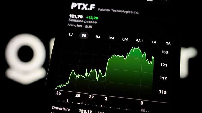 O pre&ccedil;o das a&ccedil;&otilde;es da Palantir registra crescimento constante, desde o in&iacute;cio da guerra no Ir&atilde;