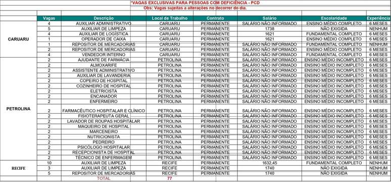 Quadro de Vagas PCD.
